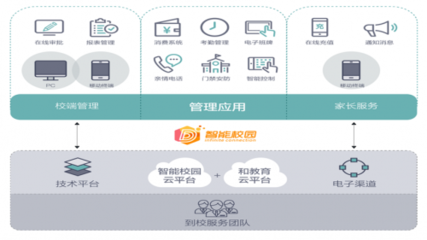 全通教育打造產(chǎn)品矩陣，聚焦推進(jìn)“互聯(lián)網(wǎng)+教育”互聯(lián)網(wǎng)信息服務(wù)