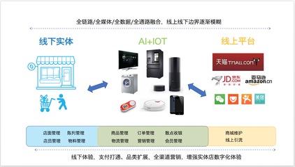 新零售時(shí)代 以互聯(lián)網(wǎng)信息服務(wù)為核心的運(yùn)營(yíng)重點(diǎn)