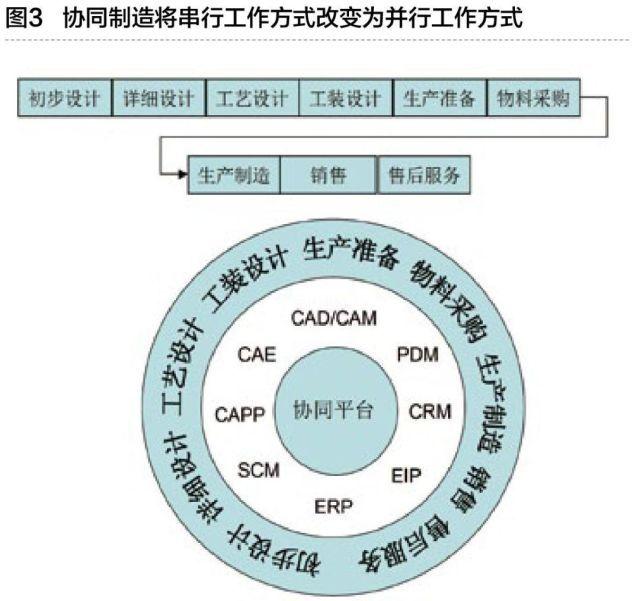 工業(yè)互聯(lián)網(wǎng)與智能工廠 重塑制造業(yè)的未來(lái)